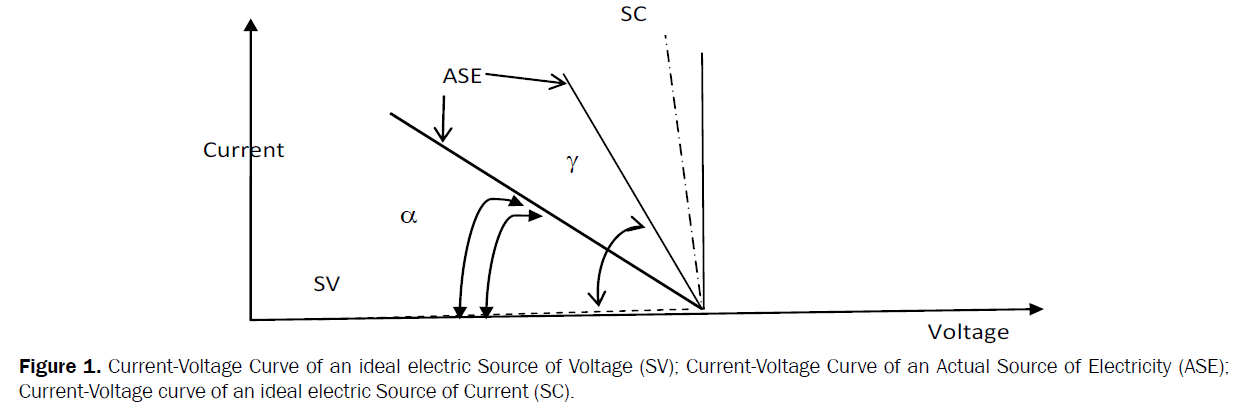 material-sciences-Current-Voltage
