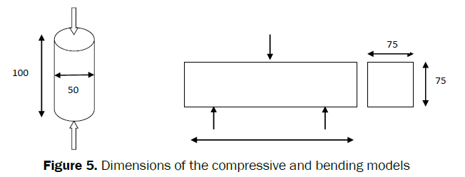 material-sciences-Dimensions-compressive-bending-models