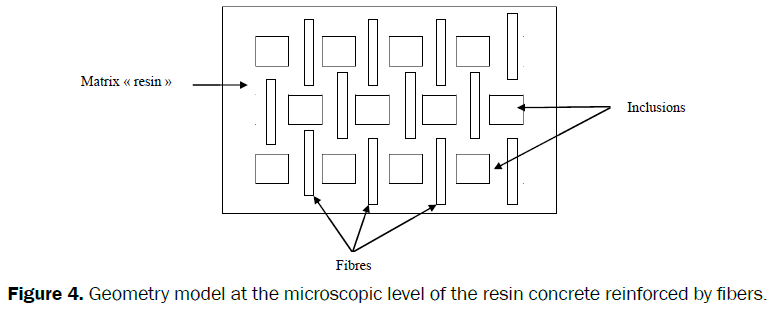material-sciences-Geometry-model-microscopic-fibers