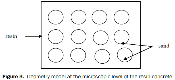 material-sciences-Geometry-model-microscopic-level