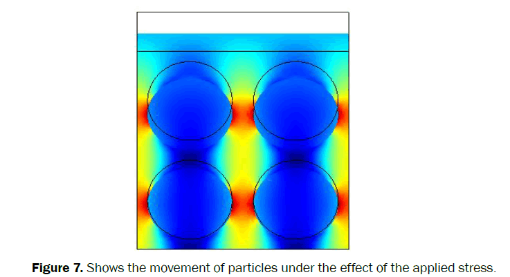 material-sciences-Shows-movement-particles-under