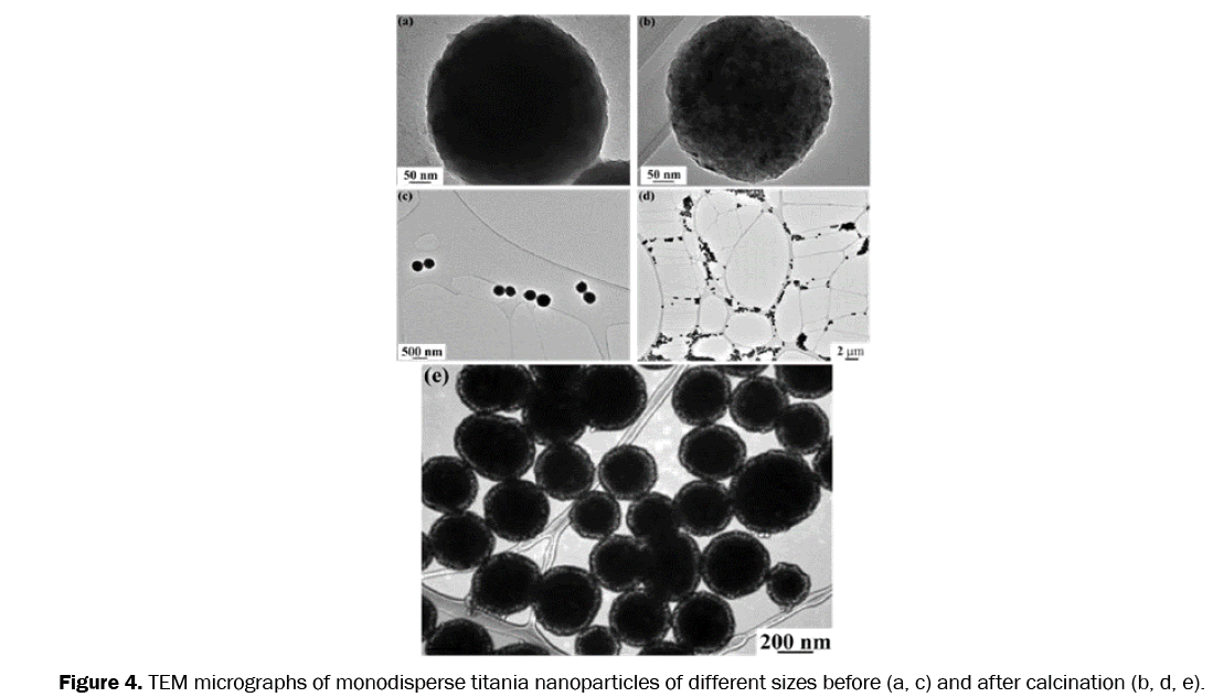 material-sciences-TEM-micrographs