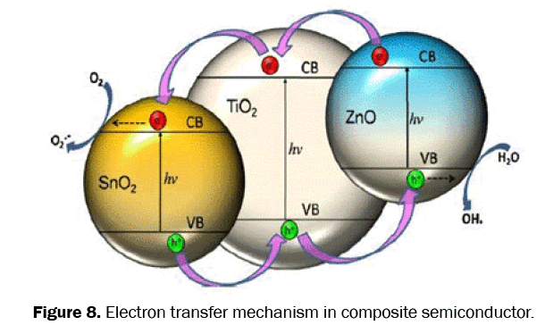 material-sciences-composite-semiconductor