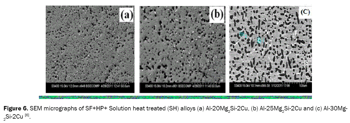 material-sciences-heat-treated