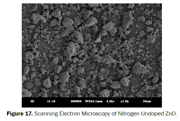 material-sciences-nitrogen-undoped