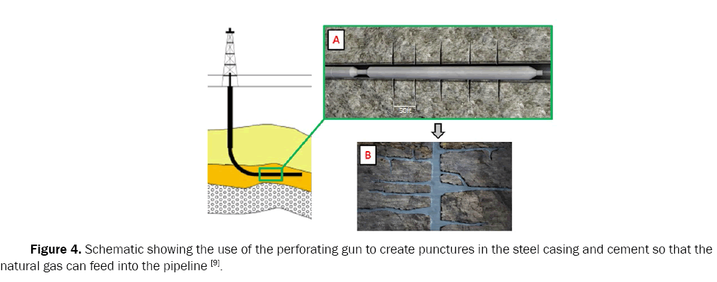 material-sciences-perforating
