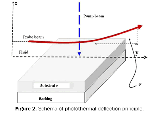 material-sciences-photothermal-deflection