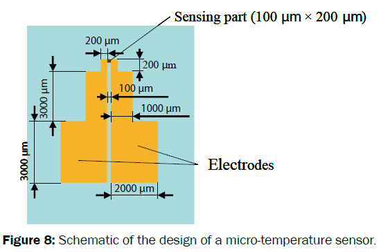 material-sciences-schematic-design-micro-temperature