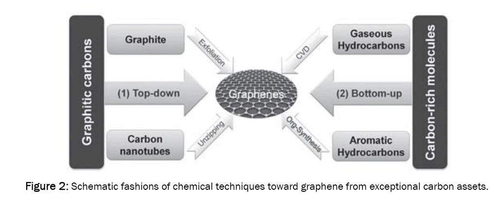 material-sciences-schematic-fashions