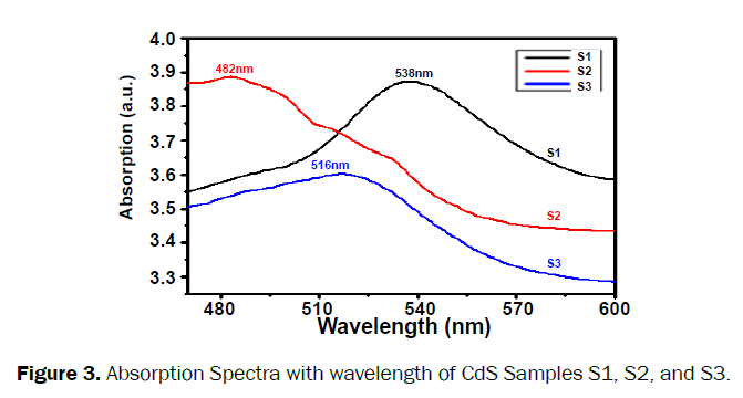 material-sciences-wavelength