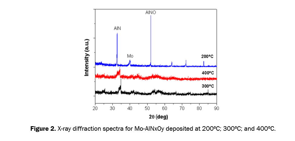 material-sciences-x-ray-diffraction-spectra