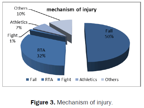 medical-and-health-sciences-mechanism-injury