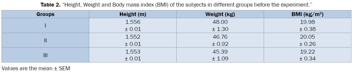 medical-health-sciences-Body-mass-index