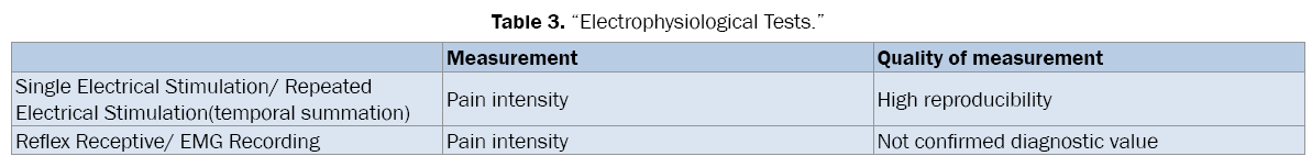 medical-health-sciences-Electrophysiological-Tests