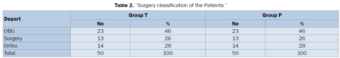 medical-health-sciences-Surgery-classification