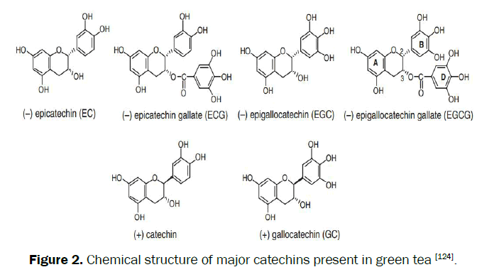 medicinal-organic-chemistry-Chemical-structure