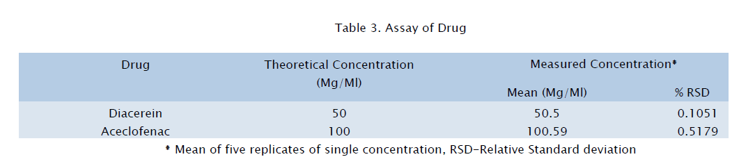 pharmaceutical-analysis-Assay-Drug