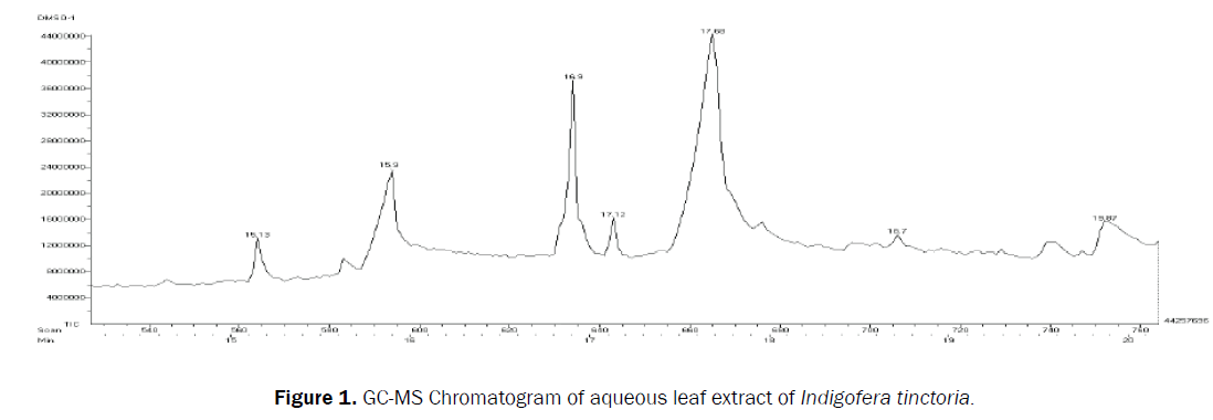 pharmaceutical-analysis-MS-Chromatogram