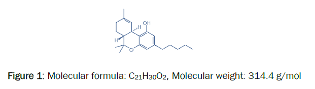 pharmaceutical-analysis-Molecular-formula