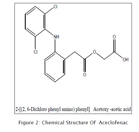 pharmaceutical-analysis-Structure-Aceclofenac
