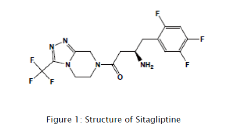 pharmaceutical-analysis-Structure-Sitagliptine
