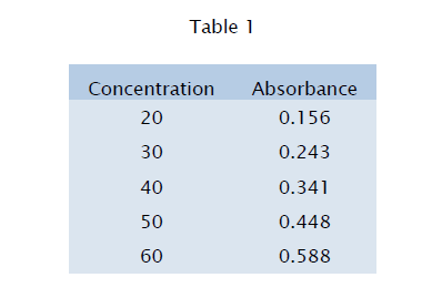 pharmaceutical-analysis-Table