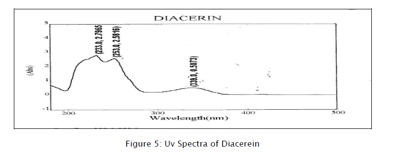 pharmaceutical-analysis-Uv-Spectra