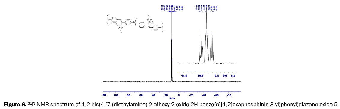 pharmaceutical-science-NMR-spectrum