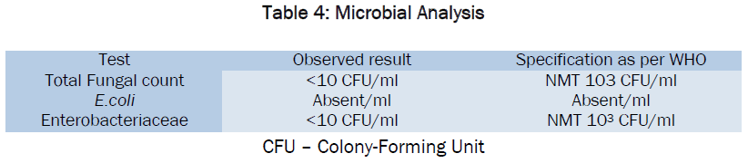 pharmaceutical-sciences-Microbial-Analysis