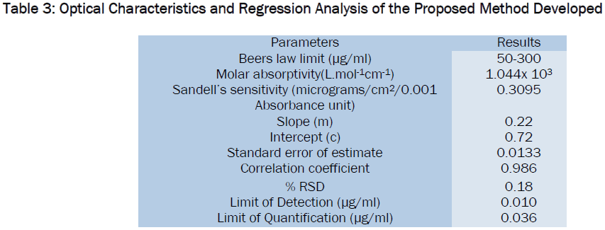 pharmaceutical-sciences-Optical-Characteristics-Regression