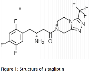 pharmaceutical-sciences-Structure-sitagliptin