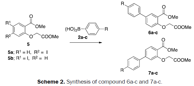 pharmaceutical-sciences-Synthesis-compound-6a-c-7a-c