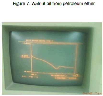 pharmaceutical-sciences-Walnut-oil-petroleum-ether