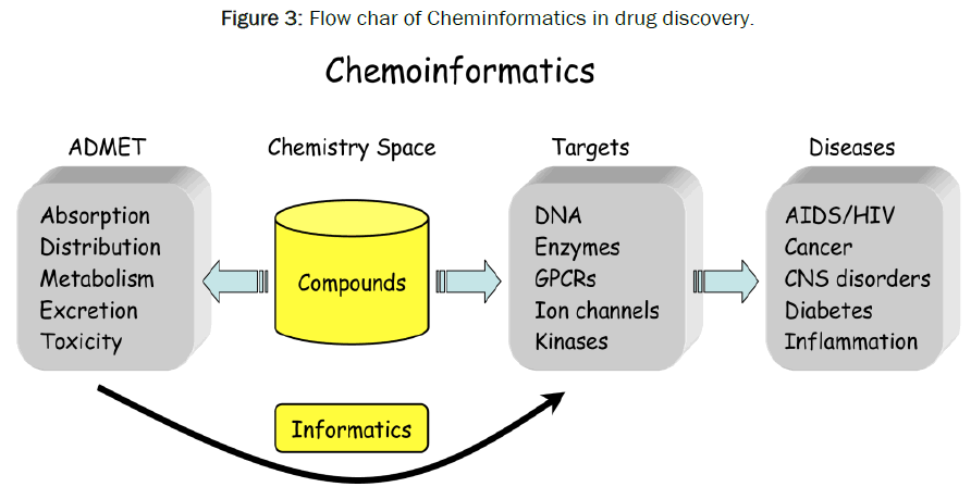 pharmaceutics-nanotechnology-drug-discovery