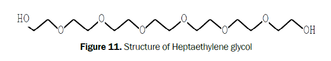 pharmacognosy-heptaethylene-glycol