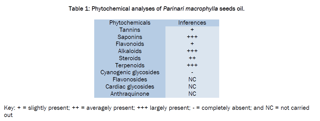 pharmacognosy-phytochemistry