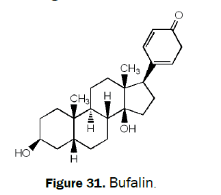 pharmacognosy-phytochemistry-Bufalin