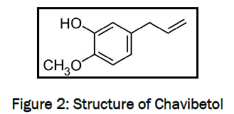 pharmacognosy-phytochemistry-Chavibetol