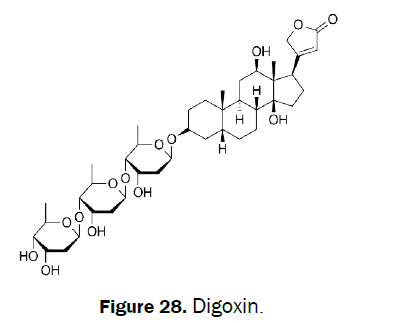 pharmacognosy-phytochemistry-Digoxin