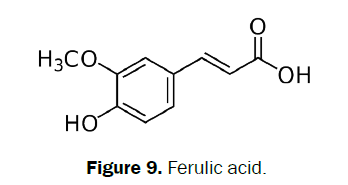 pharmacognosy-phytochemistry-Ferulic-acid