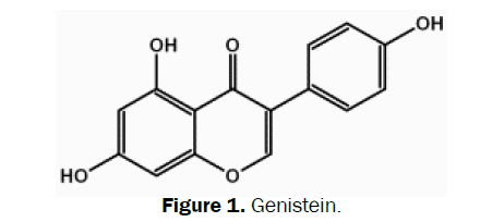 pharmacognosy-phytochemistry-Genistein