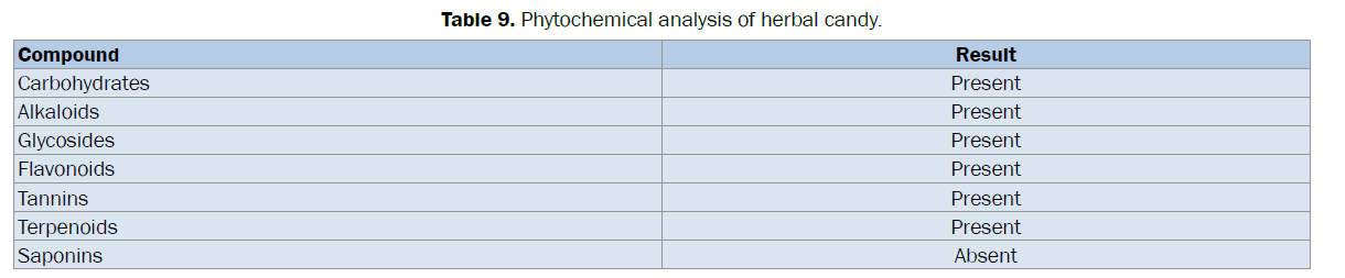 pharmacognosy-phytochemistry-Phytochemical-analysis-herbal