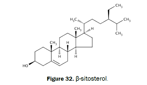 pharmacognosy-phytochemistry-sitosterol