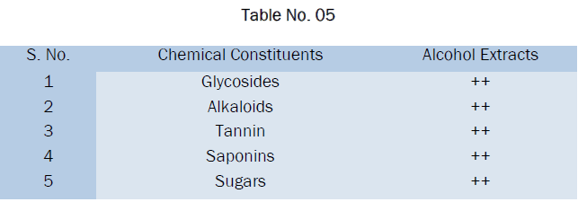 pharmacognosy-phytochemistry-table5