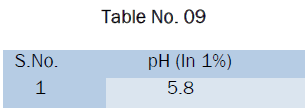 pharmacognosy-phytochemistry-table9
