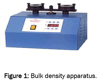 pharmacy-and-pharmaceutical-sciences-Bulk-density-apparatus