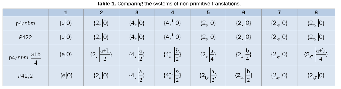 pure-and-applied-physics-Comparing-systems-non-primitive-translations