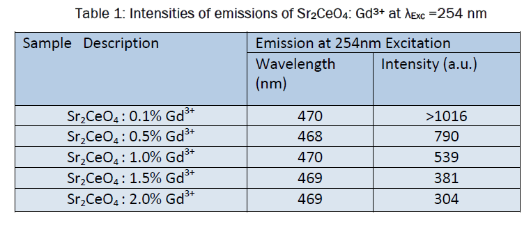 pure-and-applied-physics-Intensities-emissions