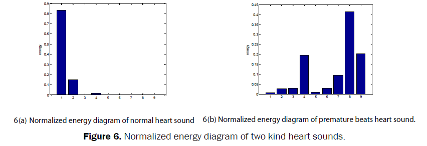 pure-and-applied-physics-Normalized-energy
