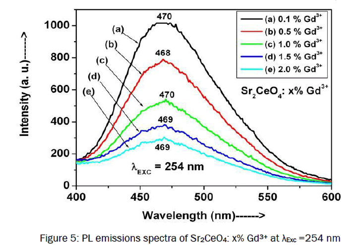 pure-and-applied-physics-PL-emissions